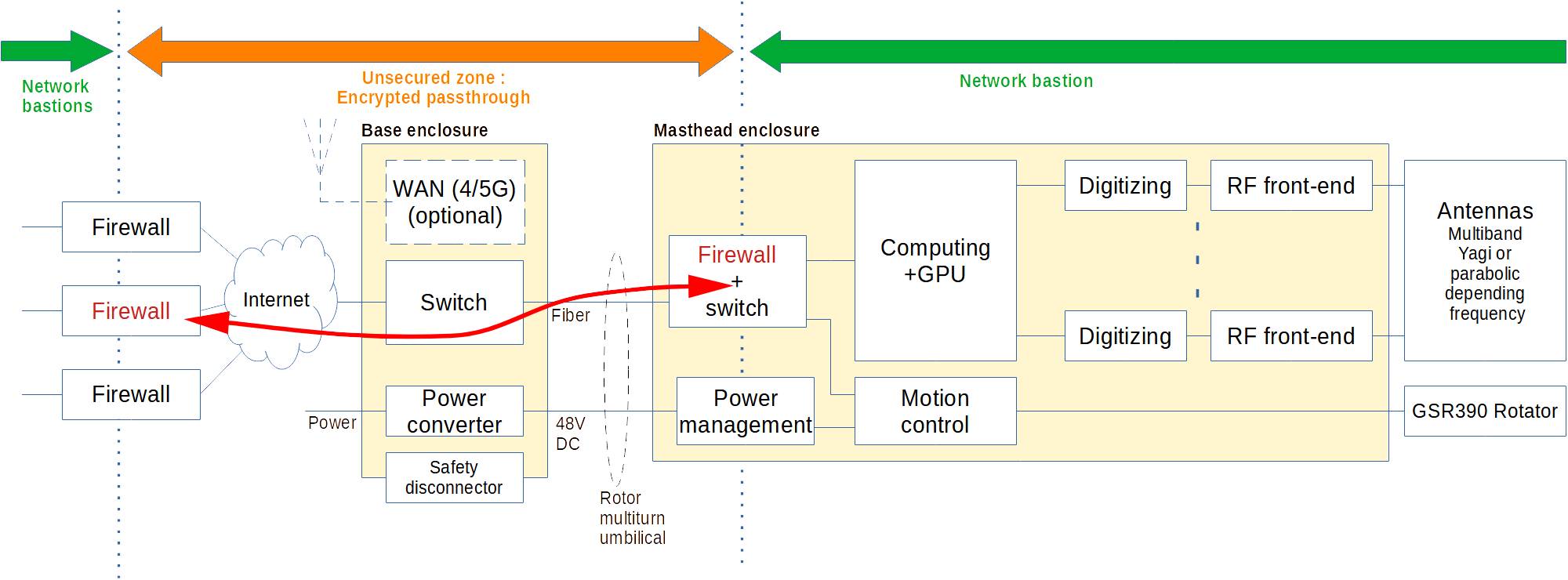 AGS3 bloc diagram
